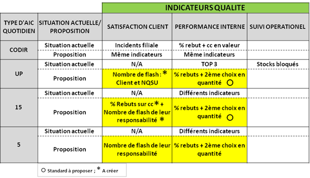 tableau de bord quotidien