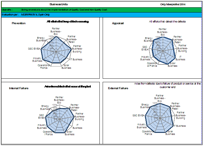 Fig22