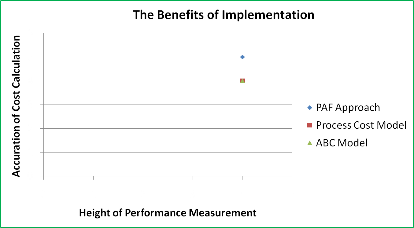 Fig26