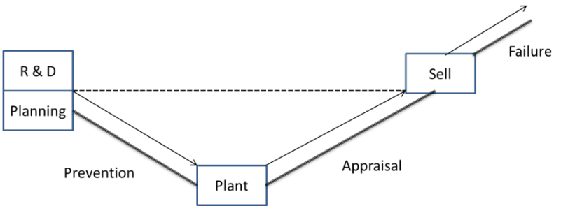 Fig29