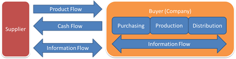 upstreamsc