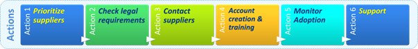 actionplan