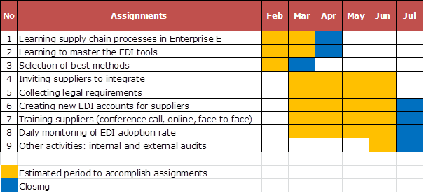 InternshipTimeline