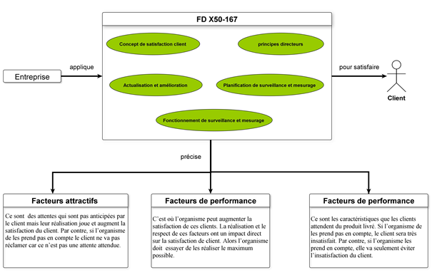 Lignes directrices du
            fascicule[15]