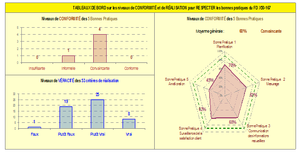 Cartographie des bonnes
                pratiques [15]