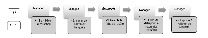 MO IP