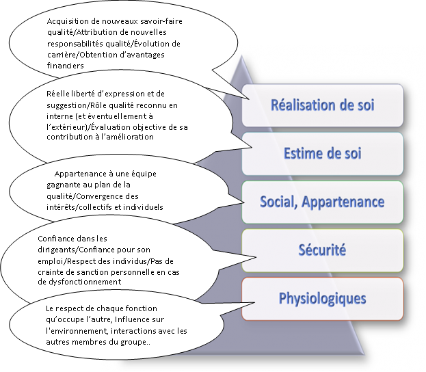 maslow