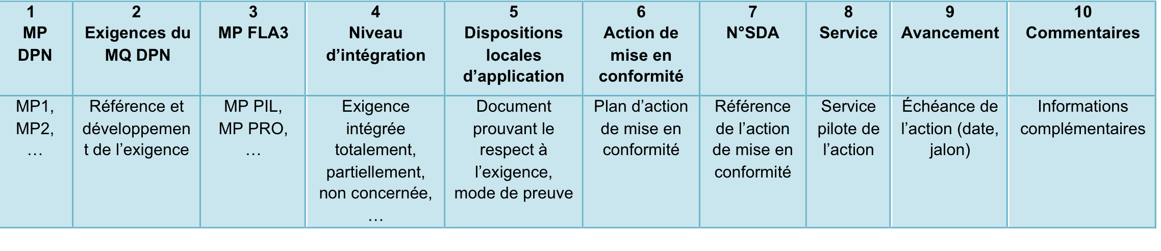 Modele du tableau du Manuel Qualite de Flamanville3–Chapitre4–Exigences Qualite