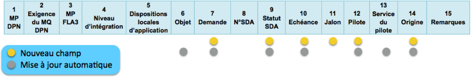 Modifications du tableau de pilitage.png
