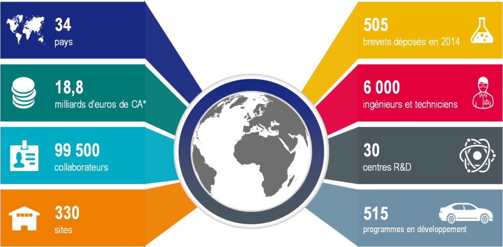 Figure 2: quelques chiffres clés du
        Faurecia