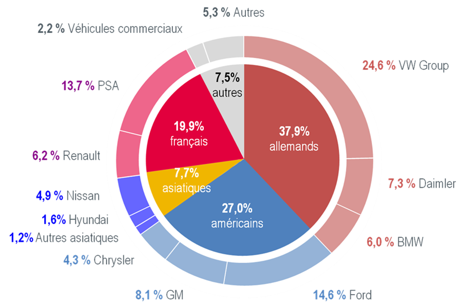 Figure 7: Répartition
        des ventes produits par client[3]