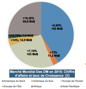 marchemondial