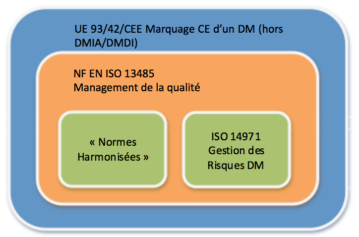 MARQUAGECEDM