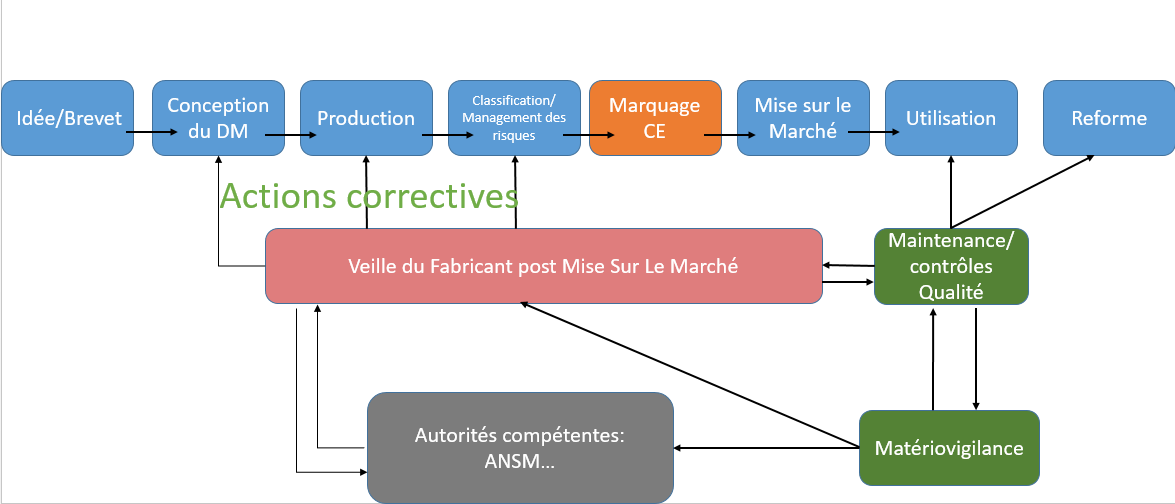 Norme du marquage CE en électronique - Expert PCB