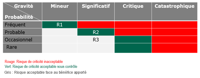 marcherisque