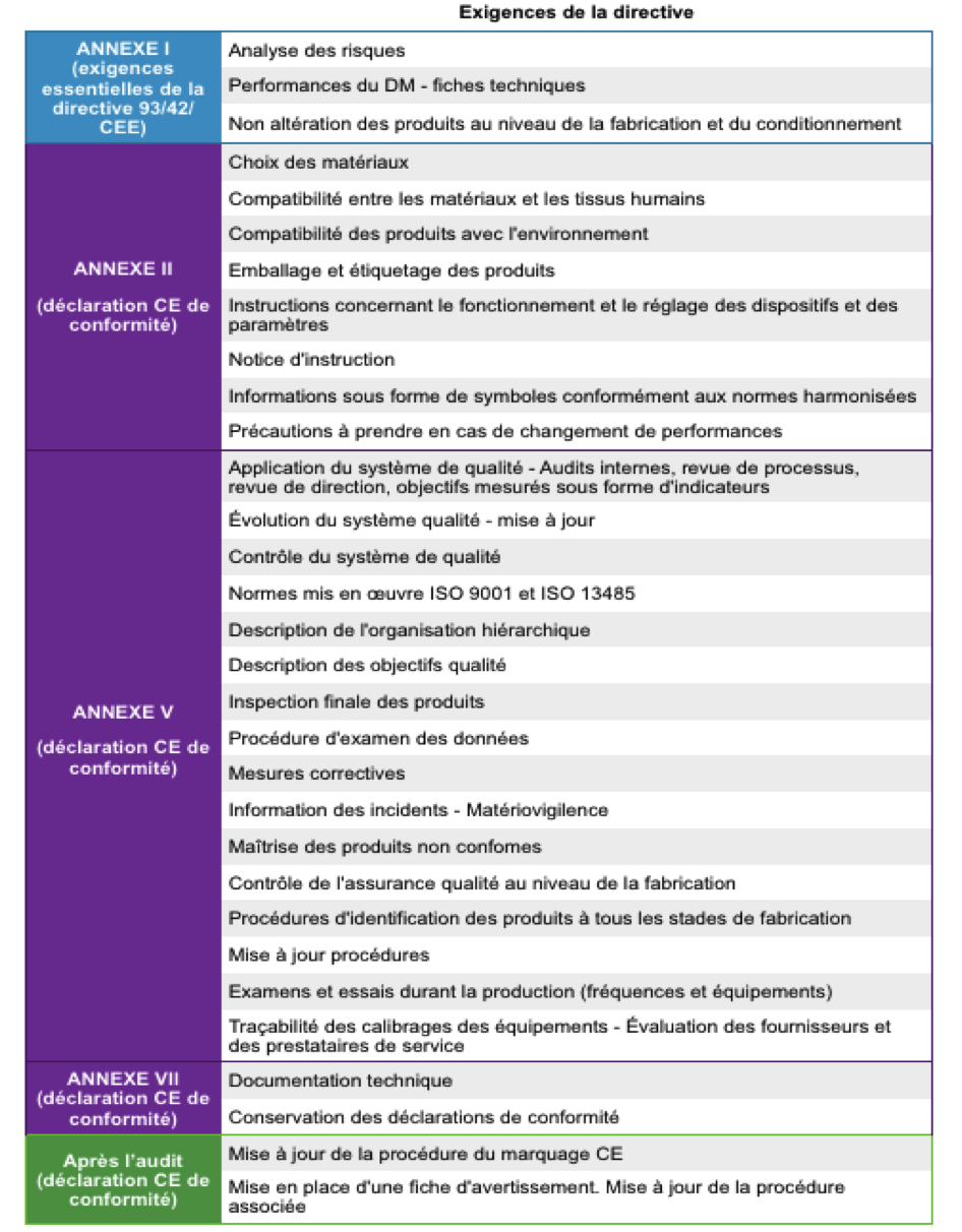 planaudit