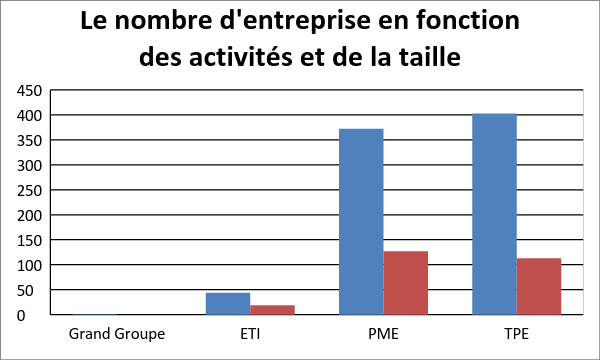 Contexte entreprises biomédicales en France