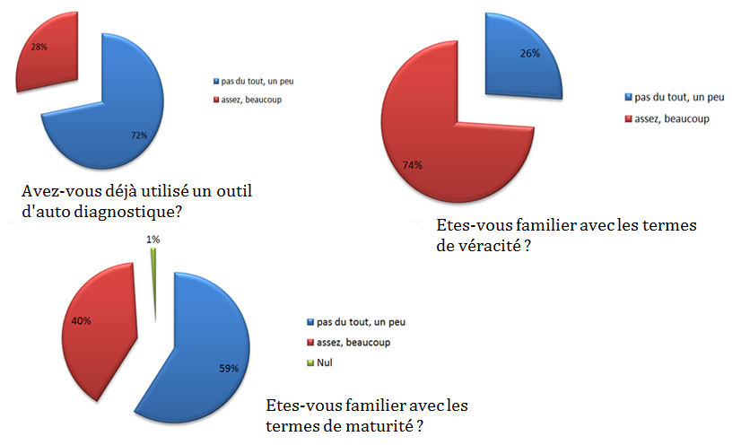 resultats sondage