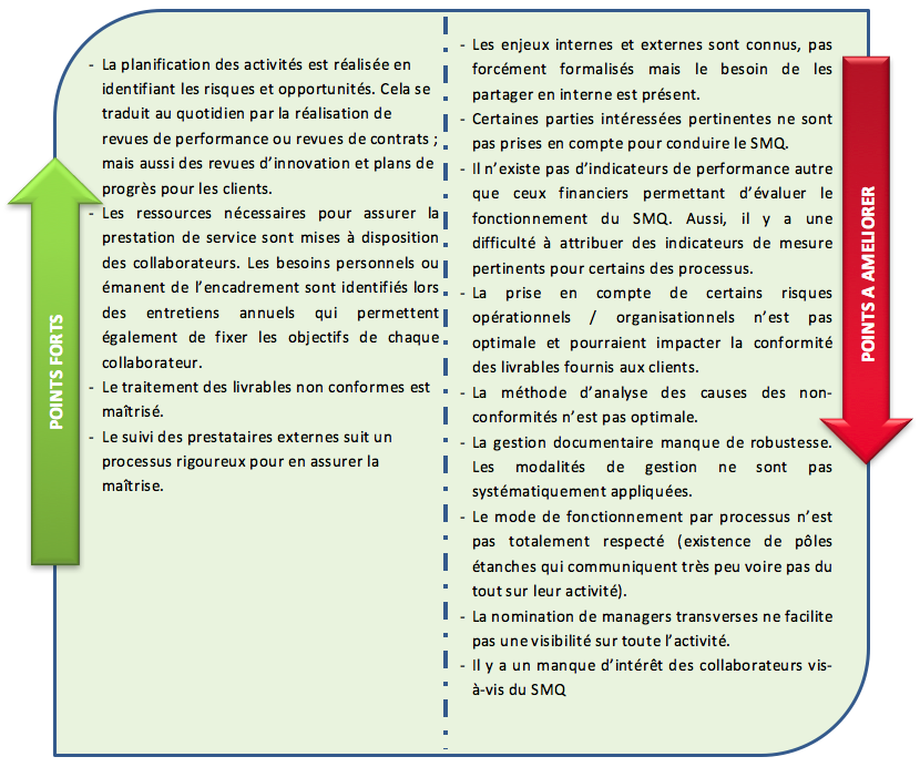 détails des résultats