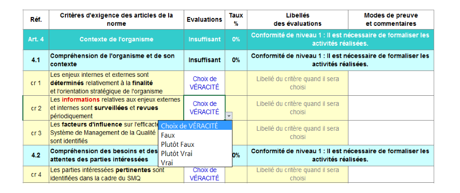 L'outil d'autodiagnostic