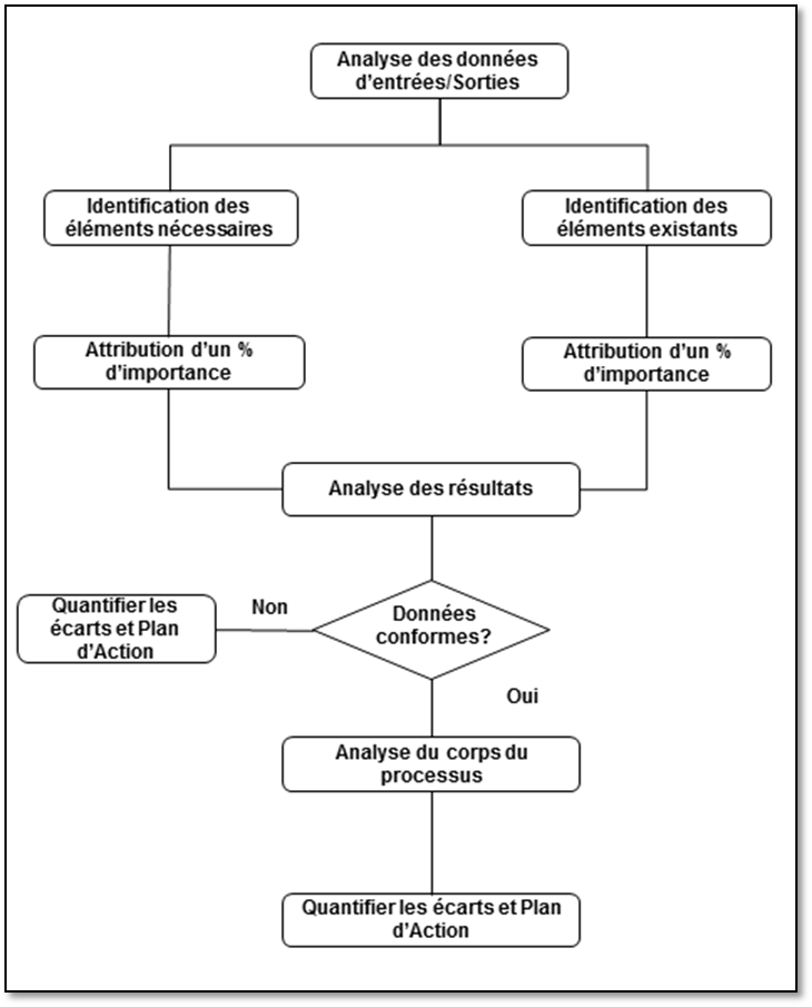 logigramme