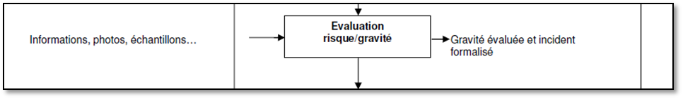 Eval