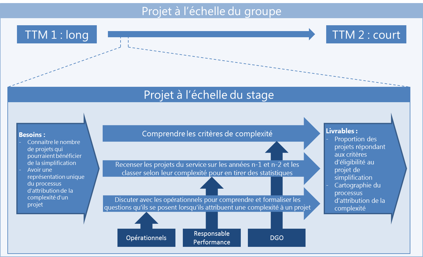 fig22