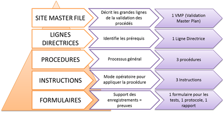 Système documentaire