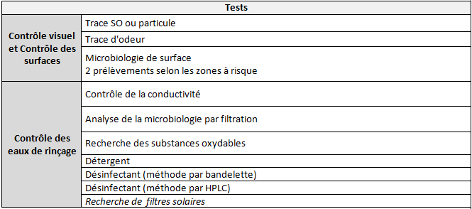 Critères d'acceptation