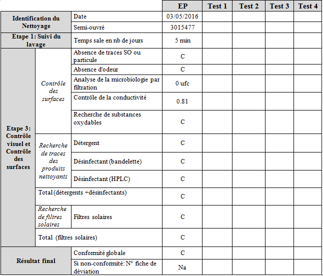 Résultats validation de
              nettoyage