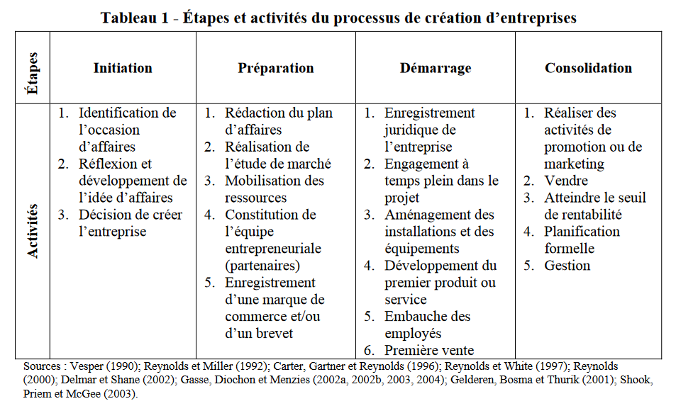 figure1