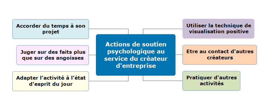 fig6