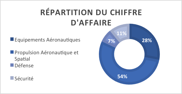 repartition