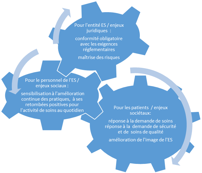 enjeux thématique