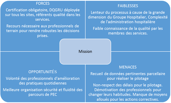 swot