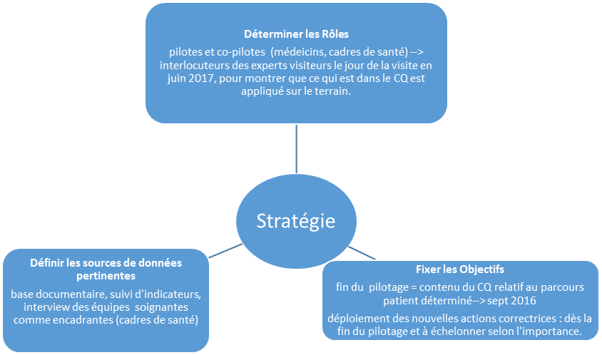 stratégie