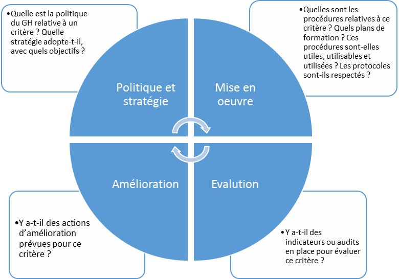 méthodologie recherche bibliographique
