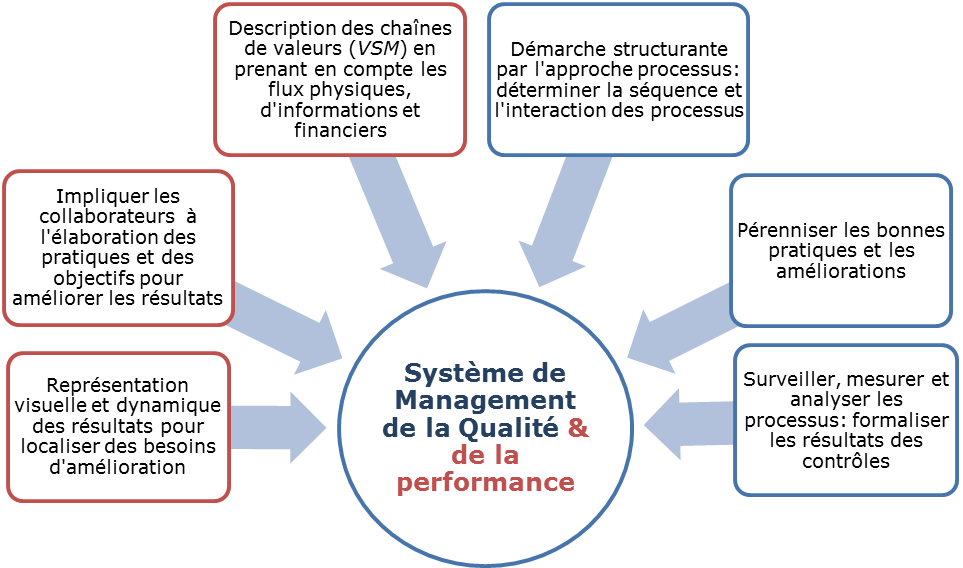 Lean_ISO9001