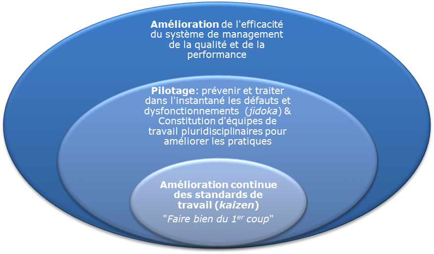Synergie