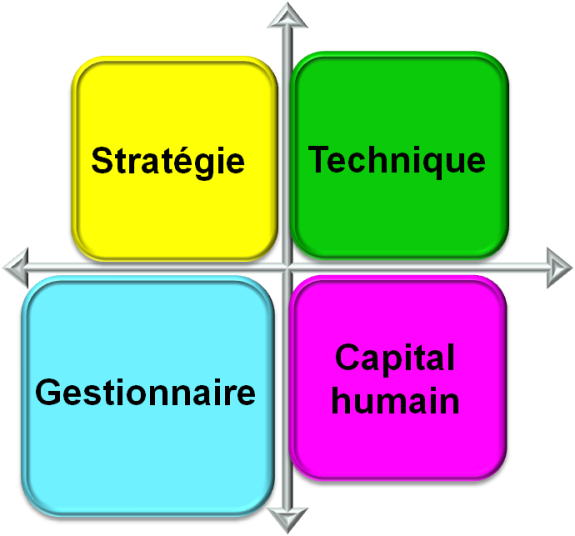 4 champs de force