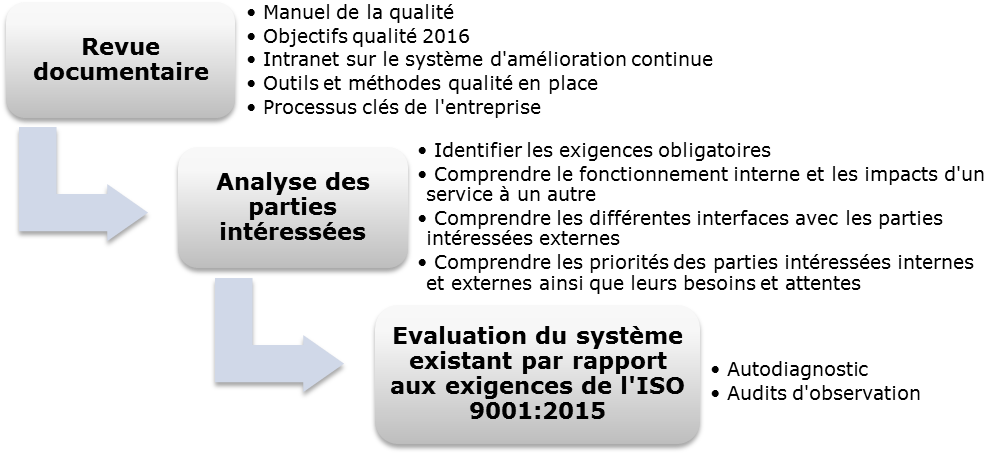 Apprentissage