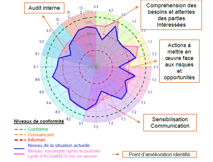 Résultats attendus