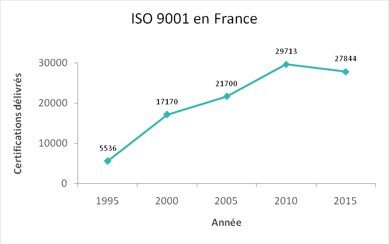 �volution iso
        9001