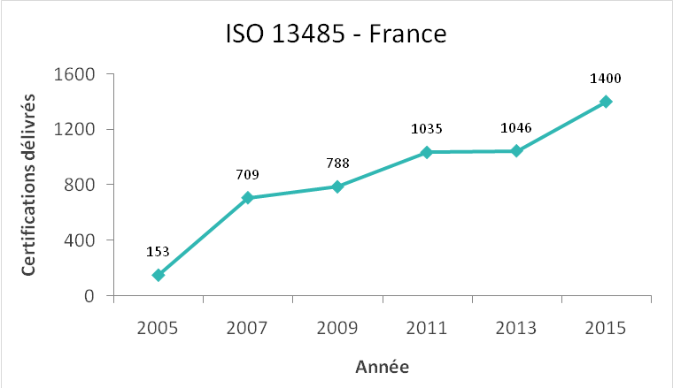 �volution iso
        13485