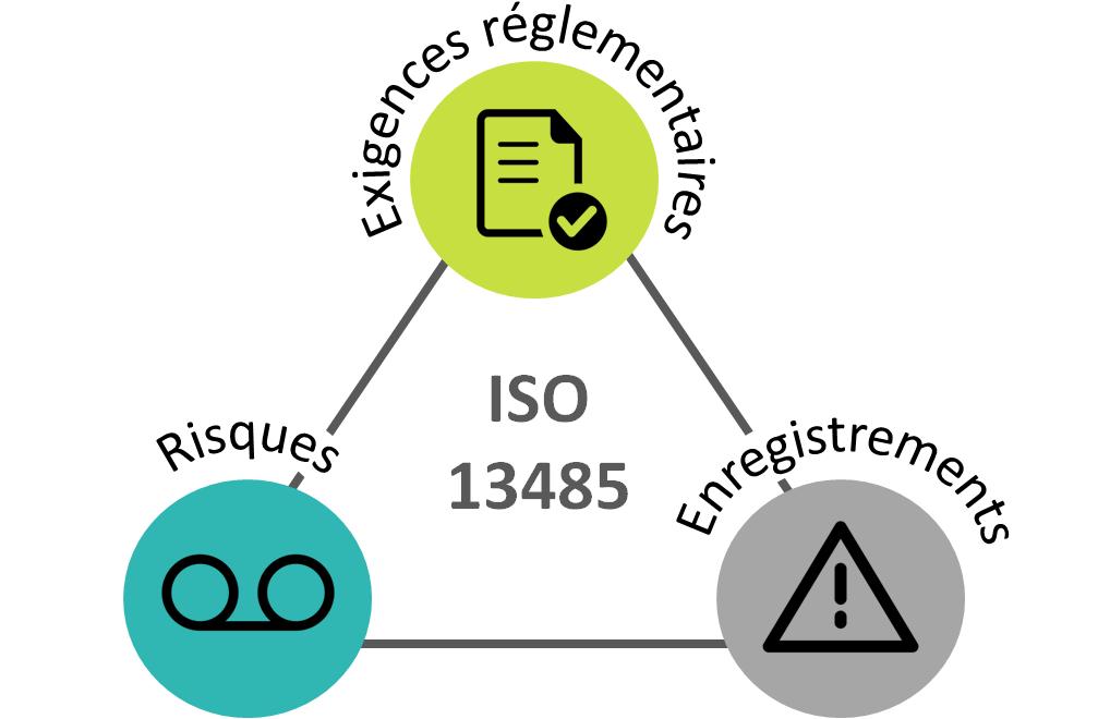 aspects iso 13485