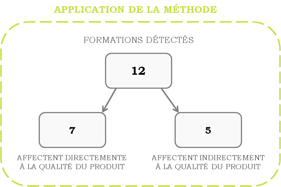 r�sultats formations