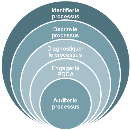 Fig 13