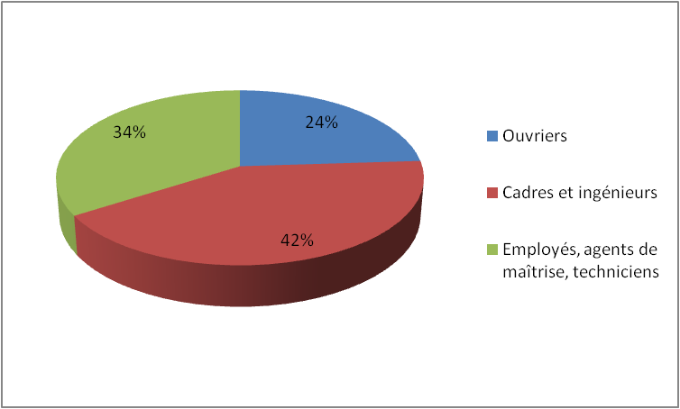 fig3