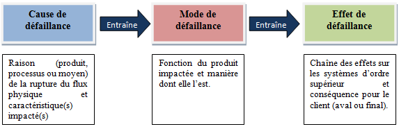 fig7