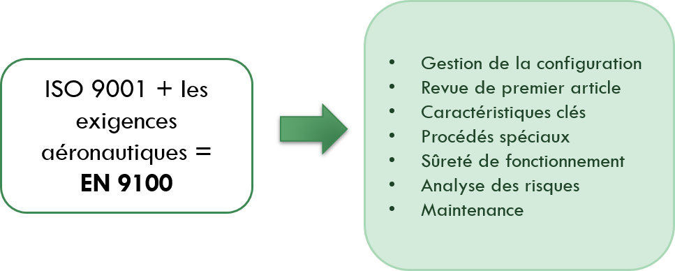 fig 009